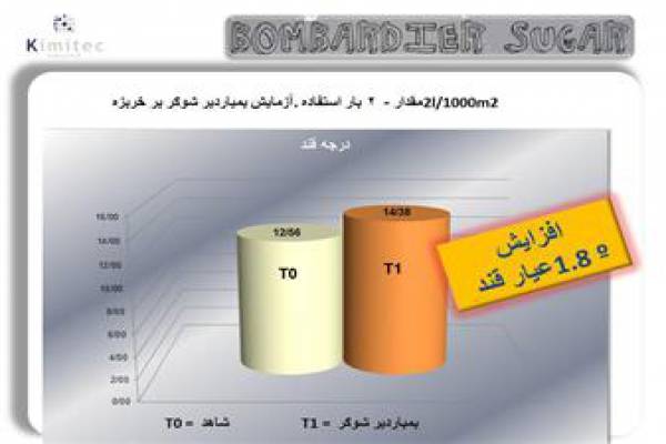 فروش کود افزایش دهنده شیرینی میوه در کرمانشاه 